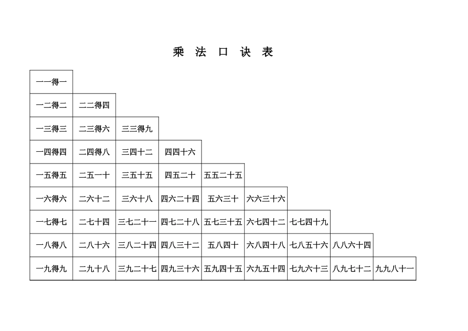 乘法口诀表打印版_第2页