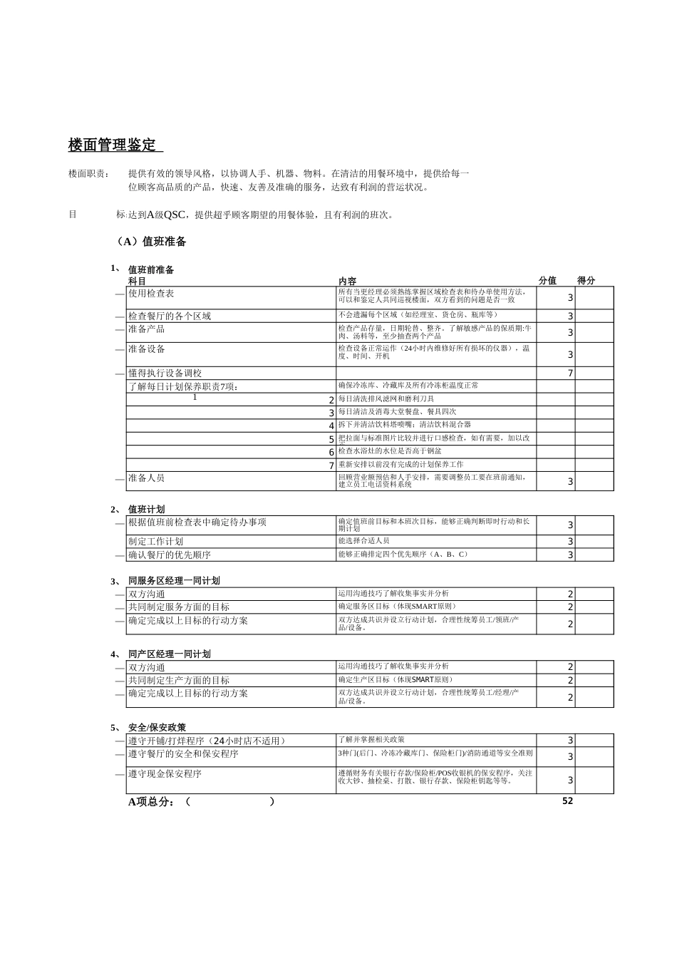 东方汉源连锁餐饮6—生产 值班管理鉴定表_第2页