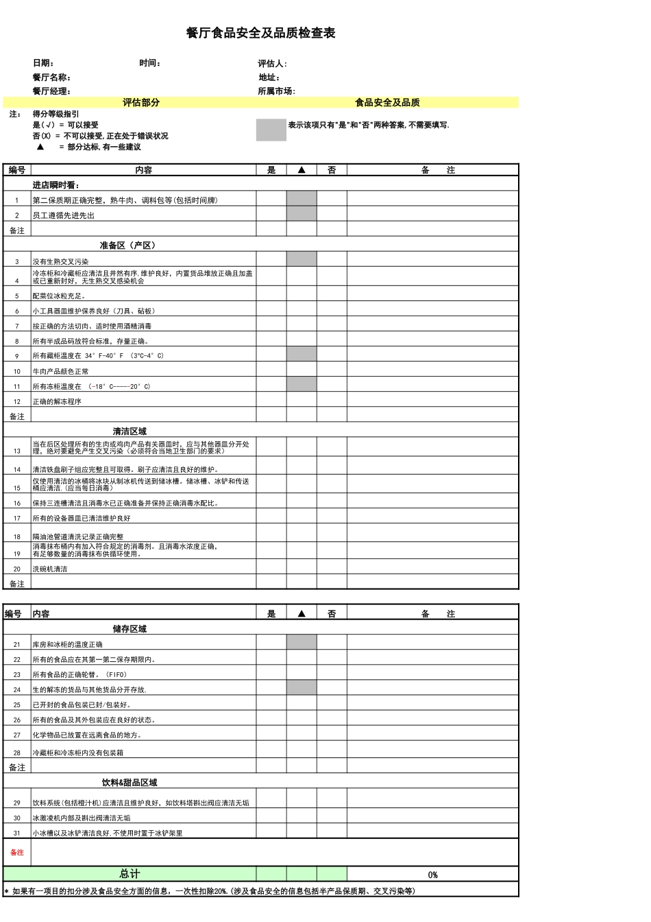 东方汉源连锁餐饮7—食品安全 食品安全检查表_第1页