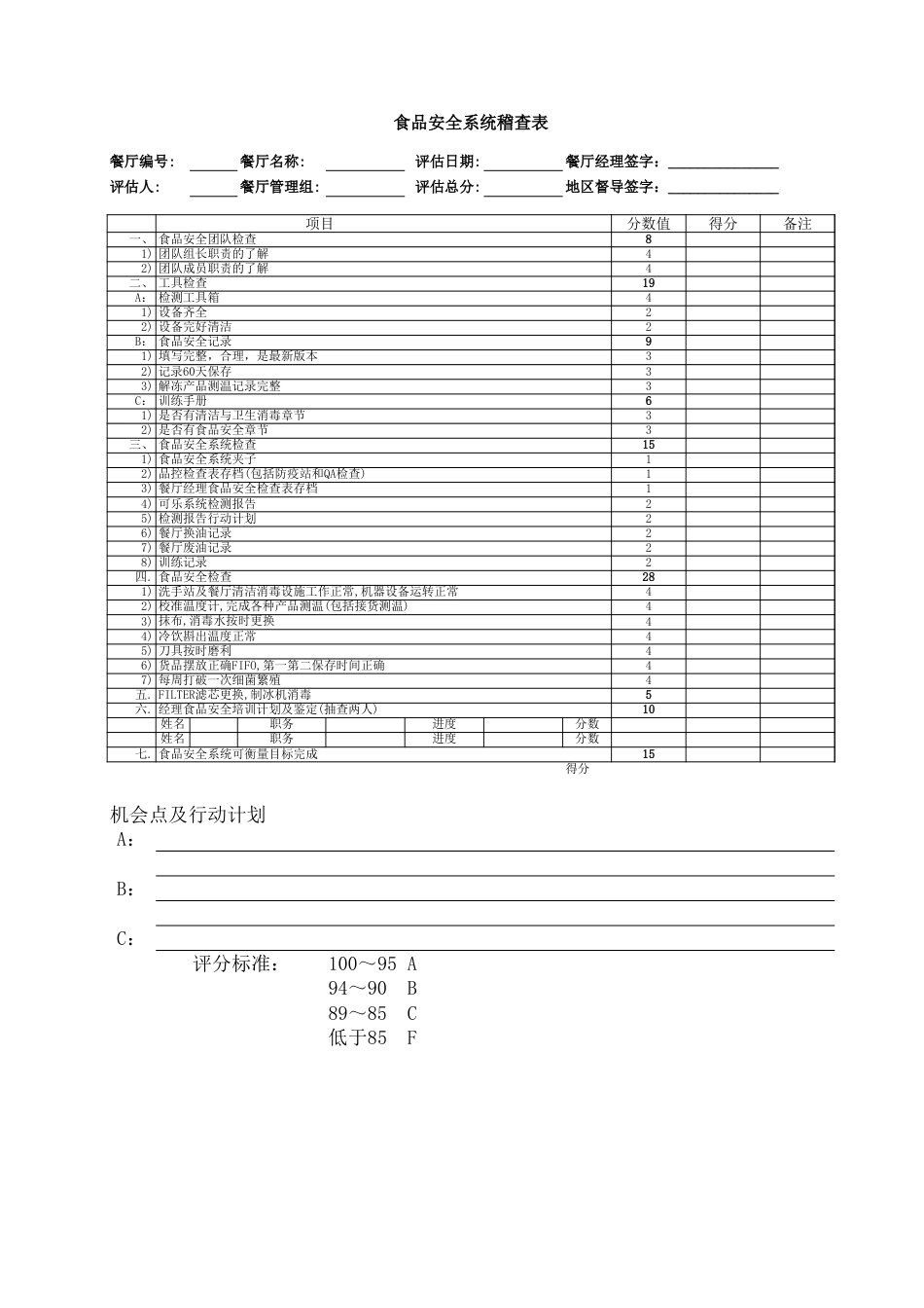 东方汉源连锁餐饮7—食品安全 食品安全系统稽查表_第1页