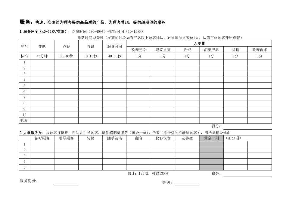 东方汉源连锁餐饮8—服务 柜台服务速度检查表_第1页