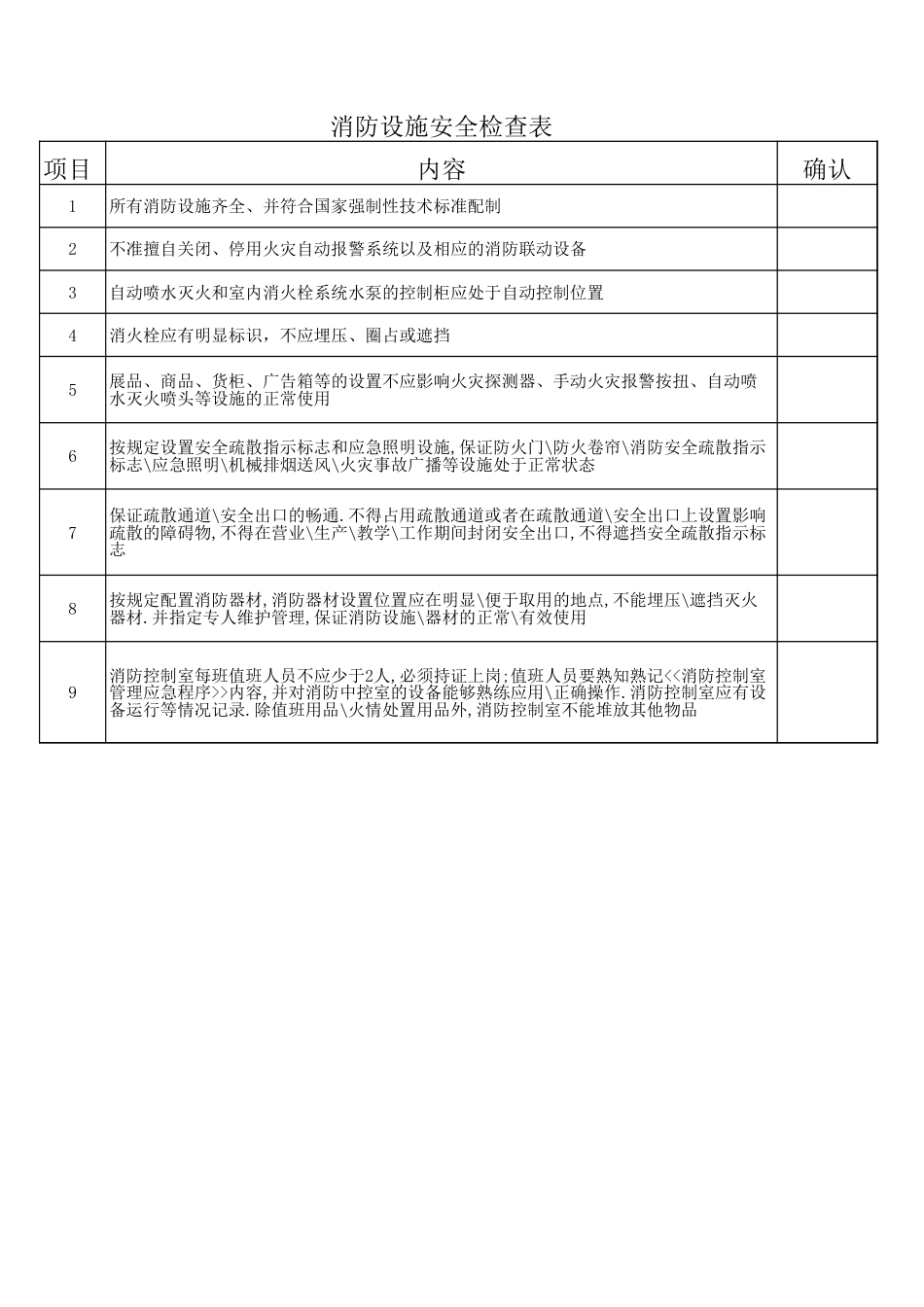 东方汉源连锁餐饮9—安全保全 副本消防检查表_第1页