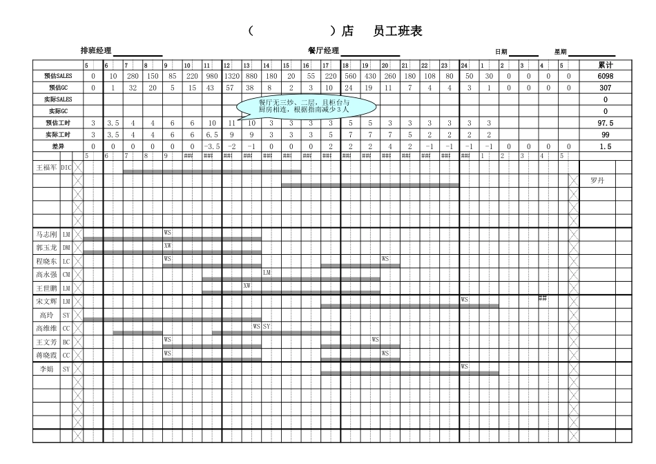 东方汉源连锁餐饮10—员工、管理组排班 员工班表_第1页