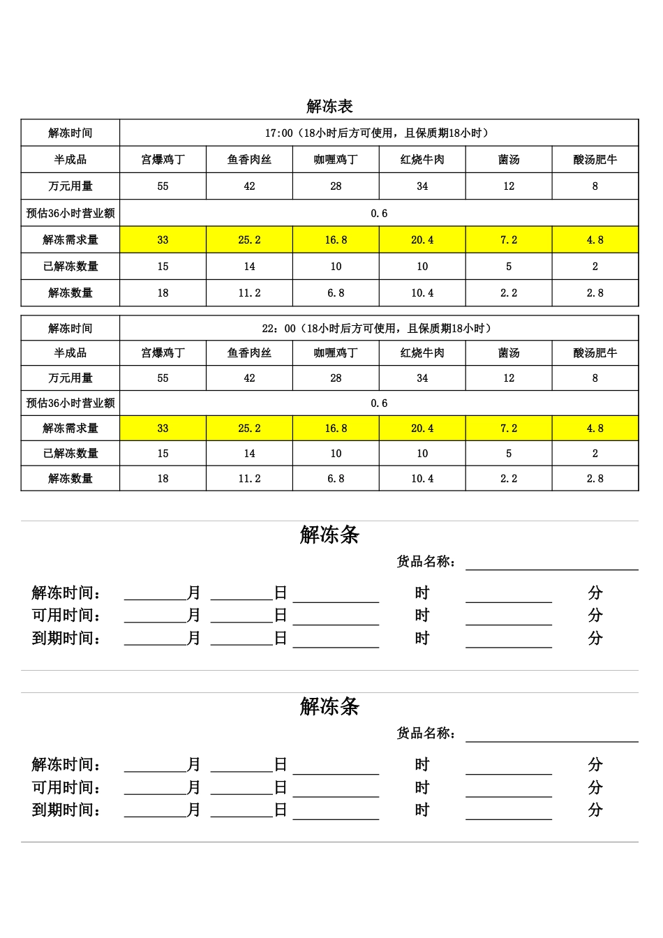 东方汉源连锁餐饮11—值班 解冻表1_第1页