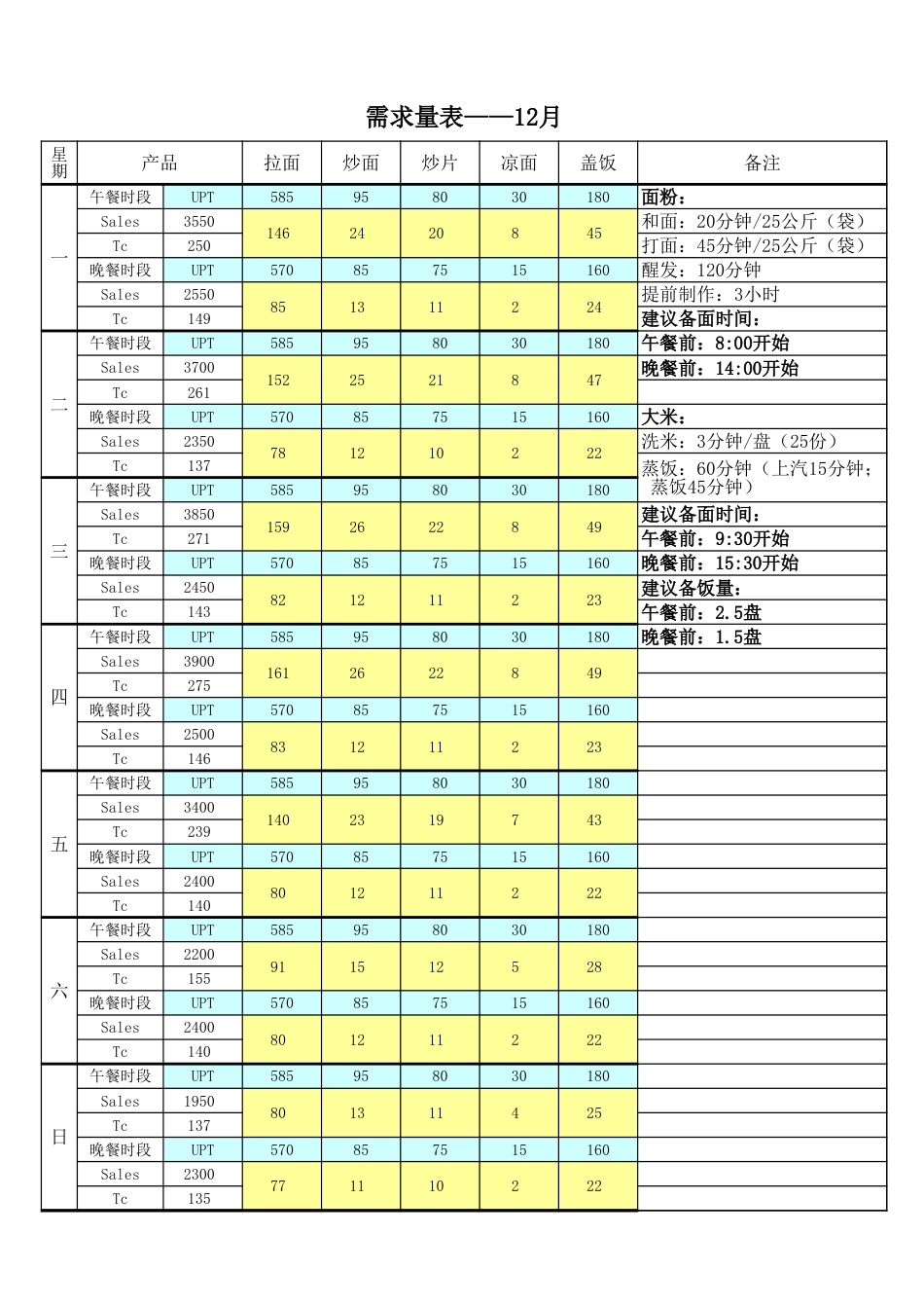 东方汉源连锁餐饮11—值班 水浴灶（保温槽）存货量表_第1页