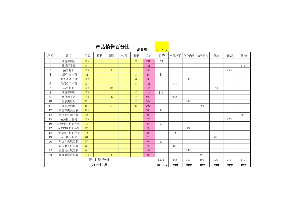 东方汉源连锁餐饮11—值班 水浴灶（保温槽）存货量表_第2页