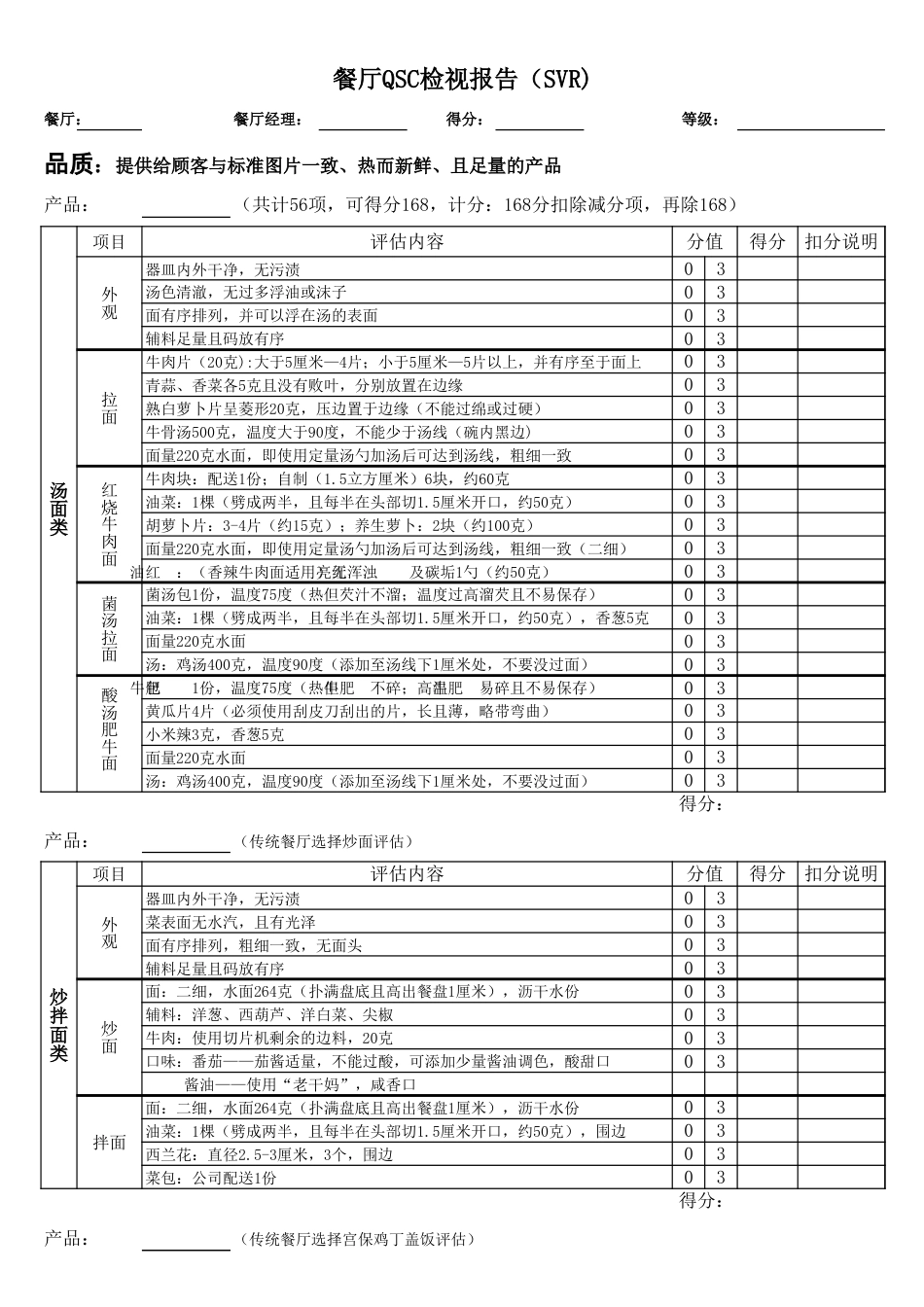 东方汉源连锁餐饮11—值班 专营店QSC评估表_第2页