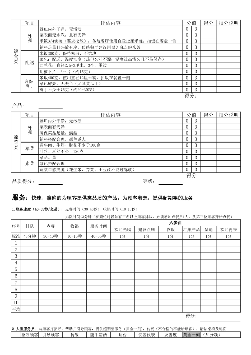 东方汉源连锁餐饮11—值班 专营店QSC评估表_第3页