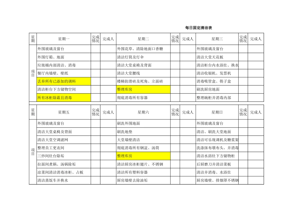 东方汉源连锁餐饮12—计划保养 每日固定清洁表_第1页