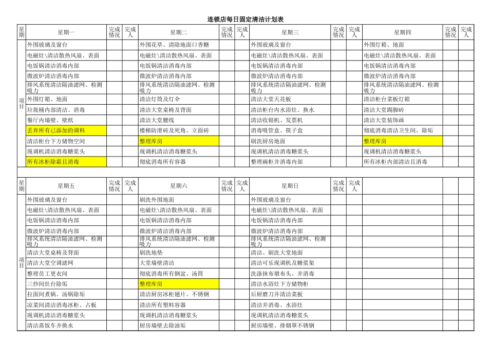 东方汉源连锁餐饮12—计划保养 设备清洁保养月历_第1页