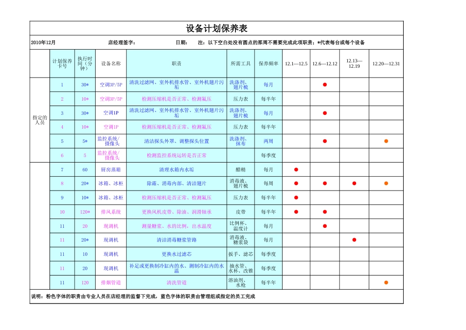 东方汉源连锁餐饮12—计划保养 设备清洁保养月历_第2页