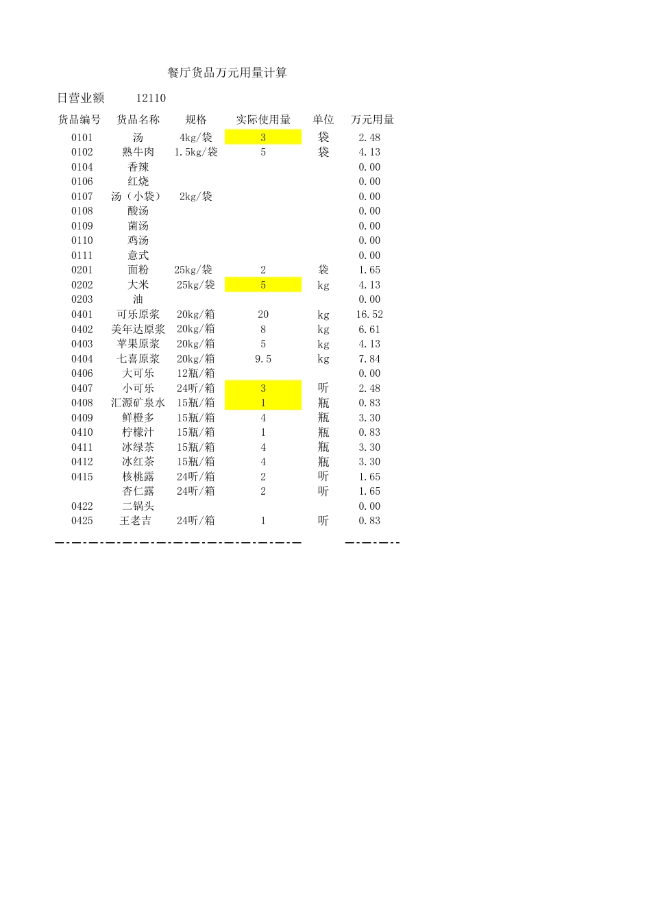 东方汉源连锁餐饮3—盘存管理系统 万元用量表_第1页