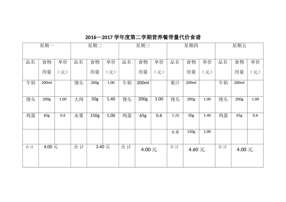 2016—2017学年度第二学期营养餐带量代价食谱_第1页