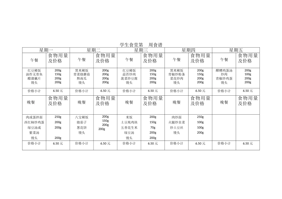 2016—2017学年度第二学期营养餐带量代价食谱_第2页