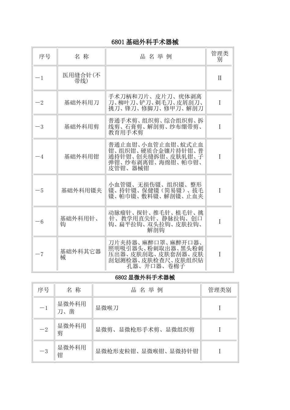 2002医疗器械分类目录_第1页