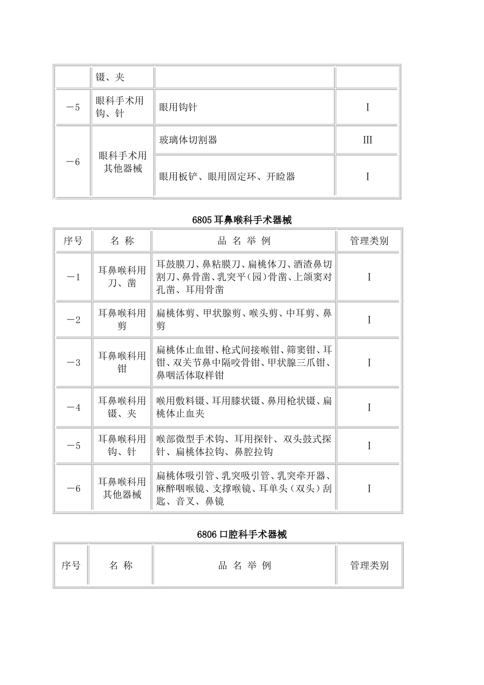 2002医疗器械分类目录_第3页