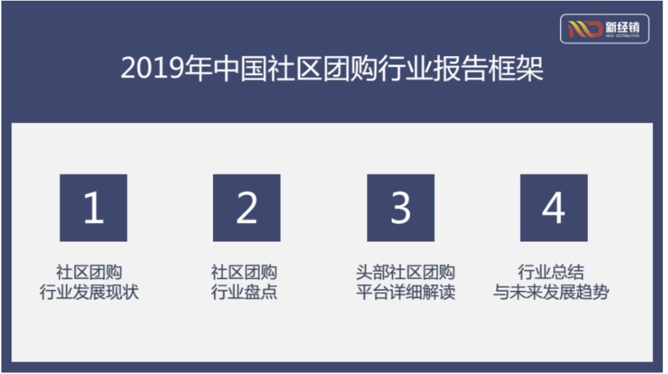 20182019社区团购行业发展报告_第3页