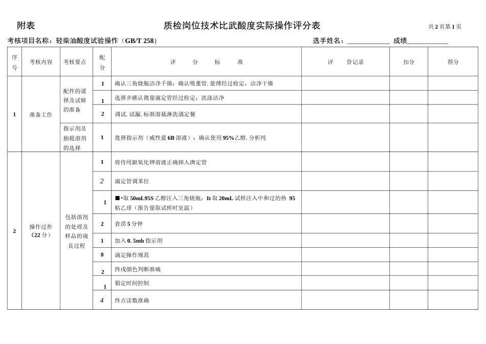 2007比武实操评分07.8.29  _第1页