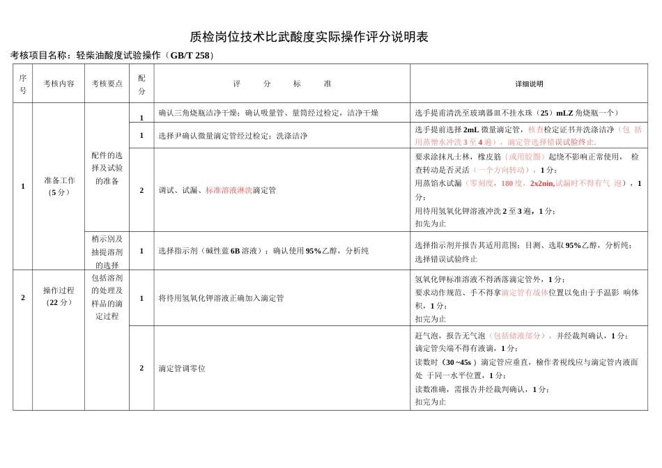 2007比武实操评分07.8.29  _第3页