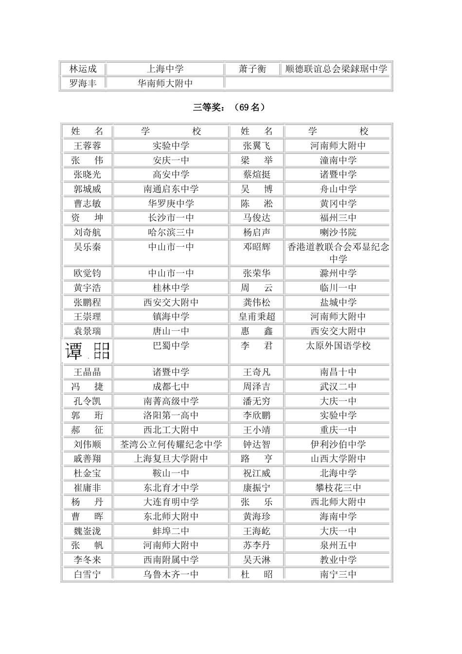 2003中国数学奥林匹克竞赛获奖名单  xiaoxiaotong_第2页