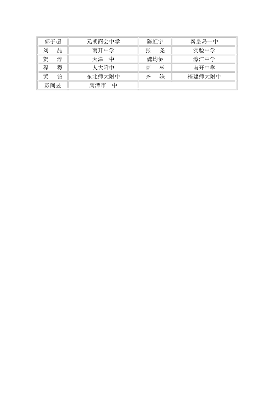 2003中国数学奥林匹克竞赛获奖名单  xiaoxiaotong_第3页