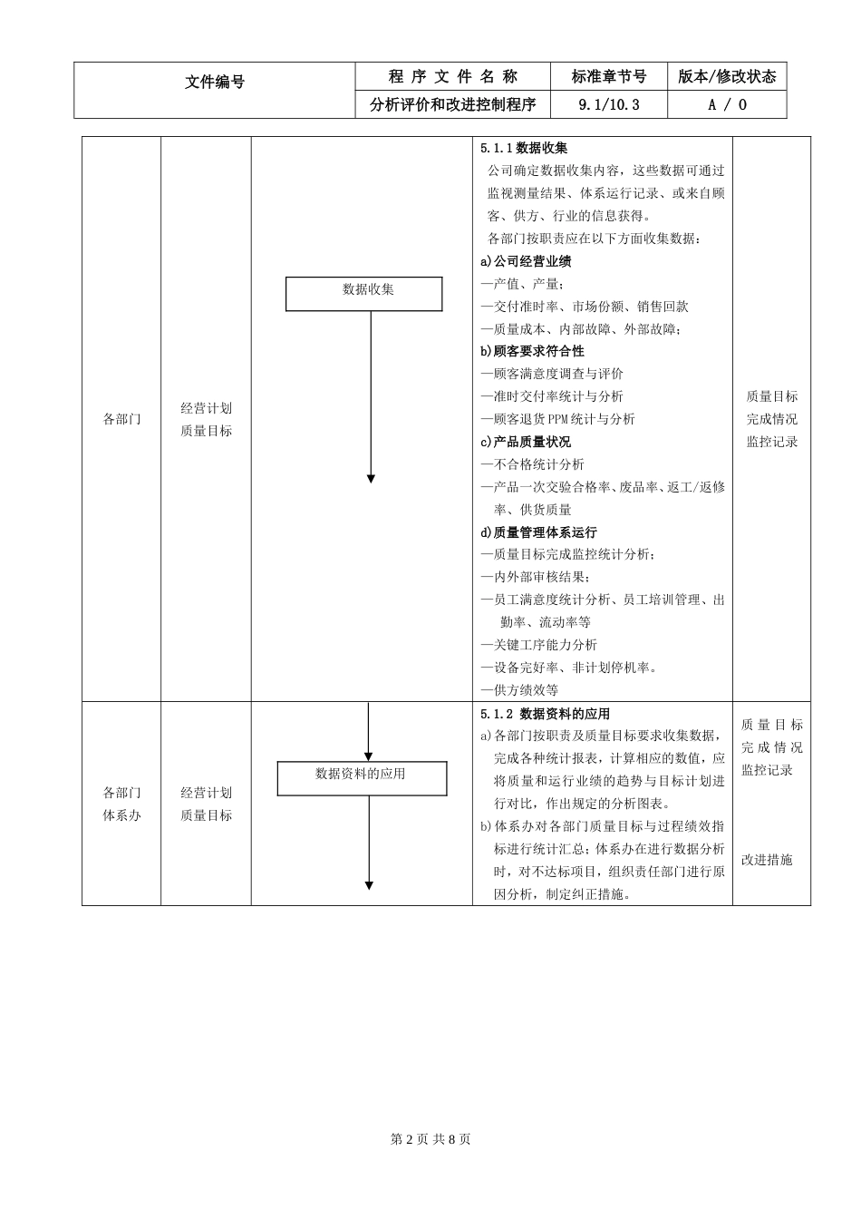 27.IATF16949分析评价和改进控制程序_第2页