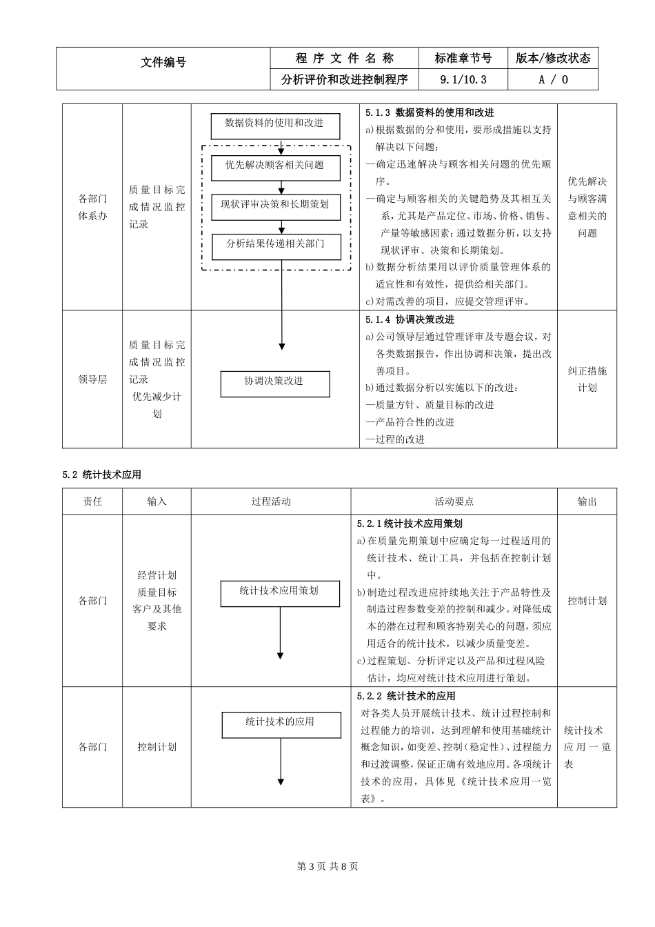 27.IATF16949分析评价和改进控制程序_第3页