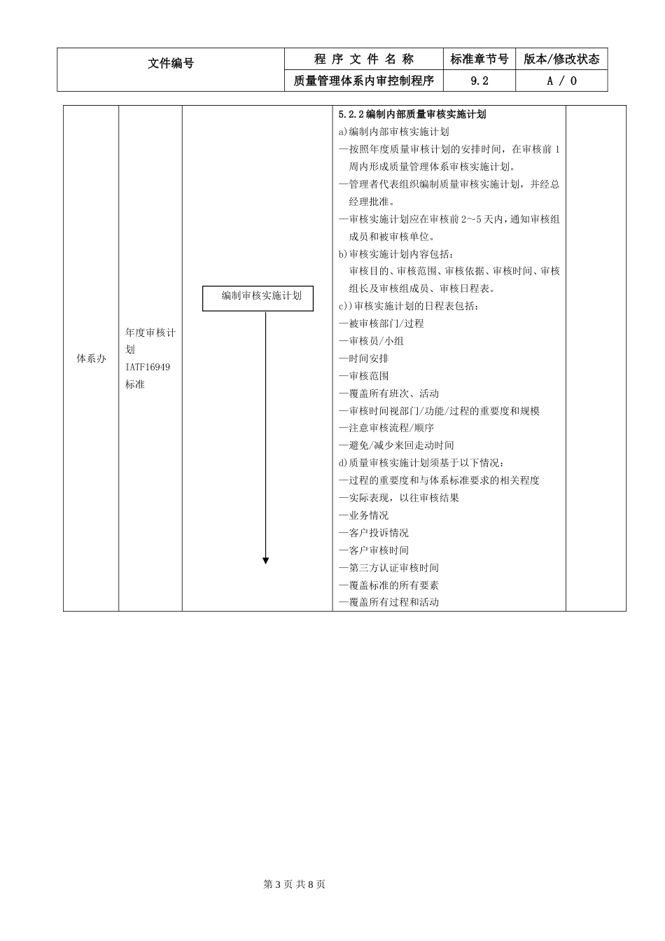 21.IATF16949质量管理体系内审控制程序_第3页