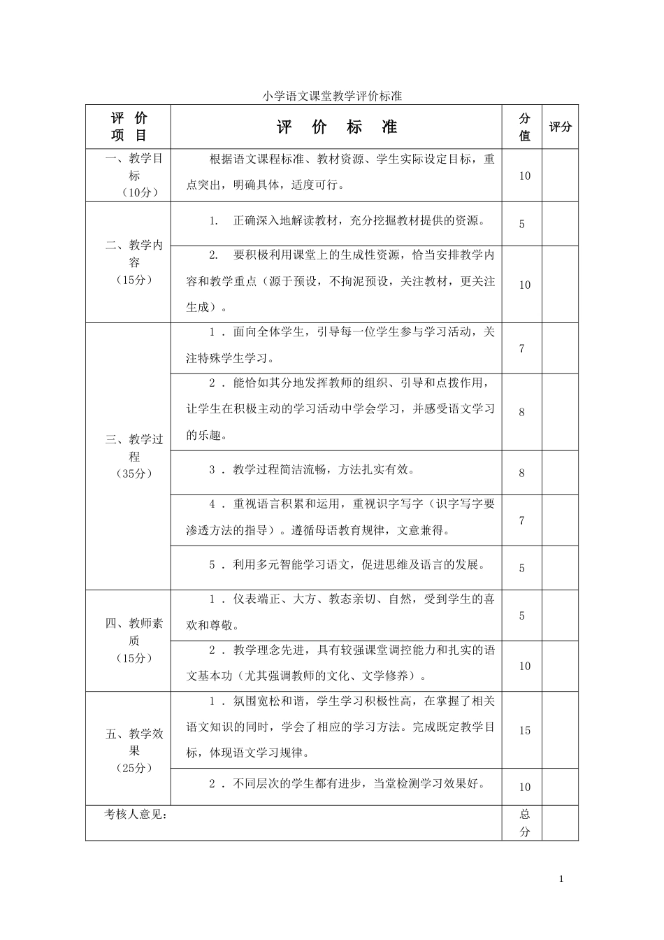 小学课堂教学评价标准_第1页