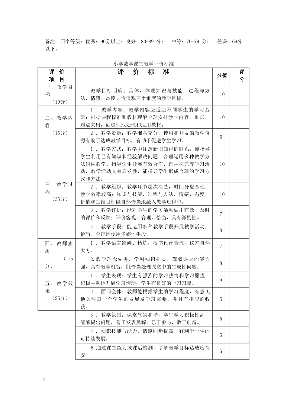 小学课堂教学评价标准_第2页