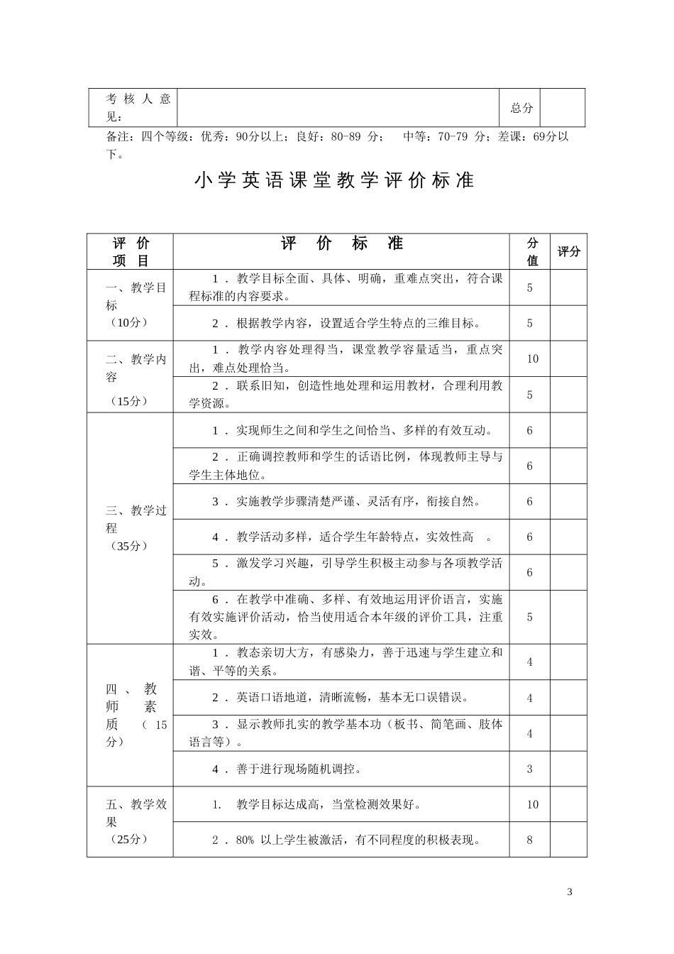 小学课堂教学评价标准_第3页