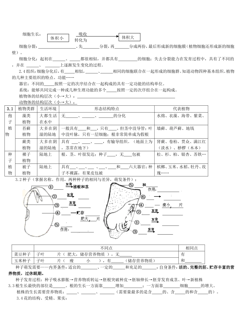 生物中考总复习-重要知识点(图、表等)+初中生物地理会考复习资料(详细)_第3页