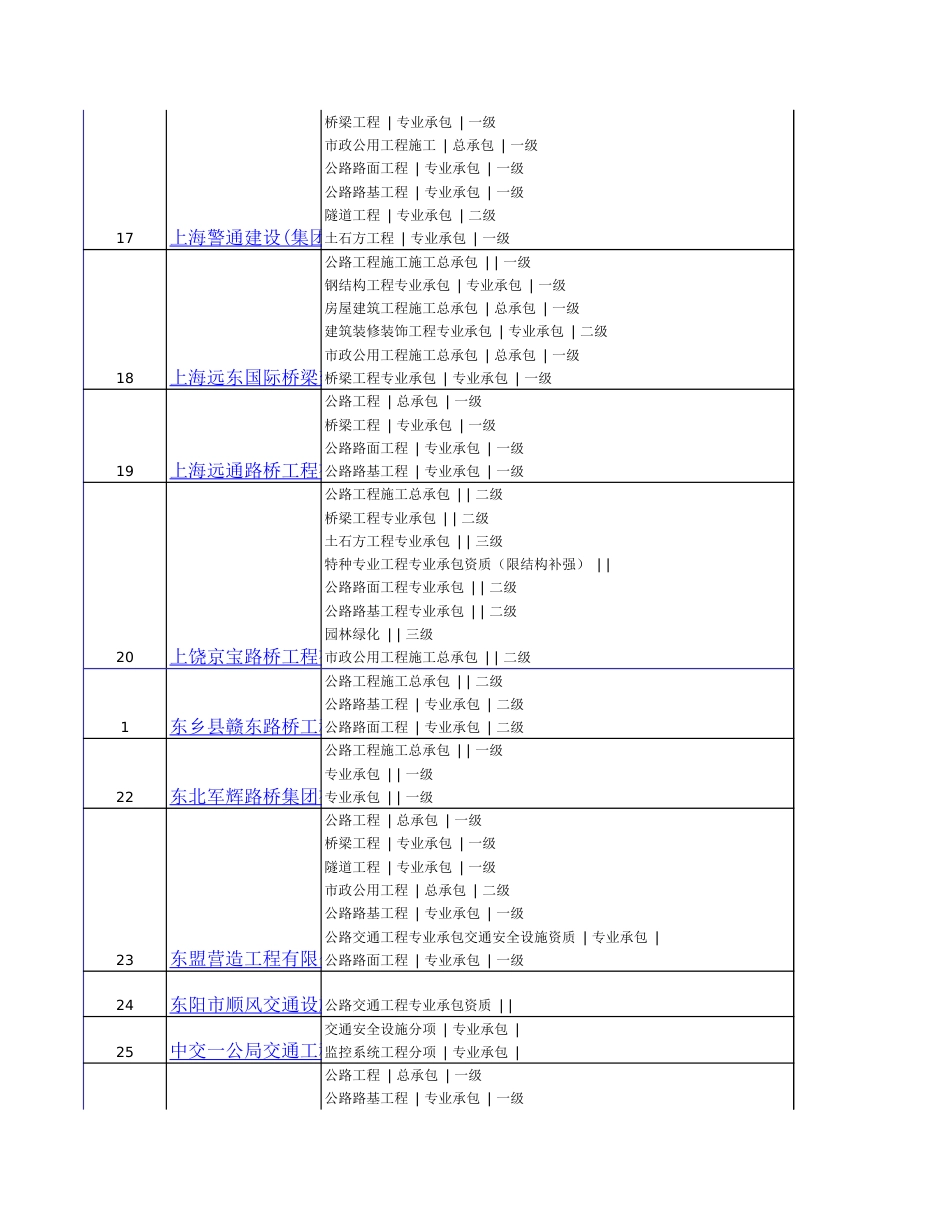 全国公路一级施工企业名录_第3页