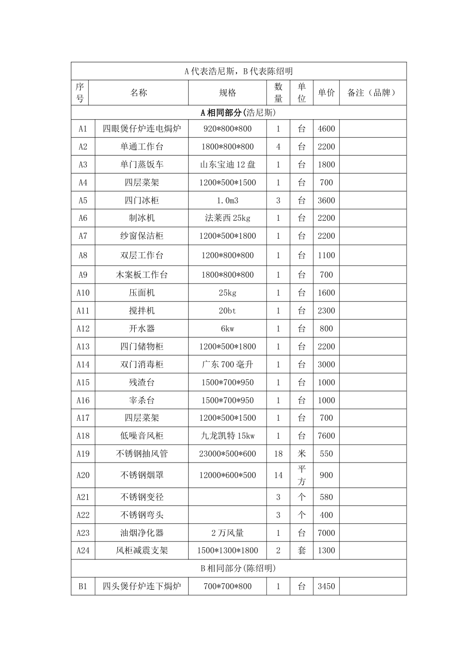 厨房设备报价表_第1页