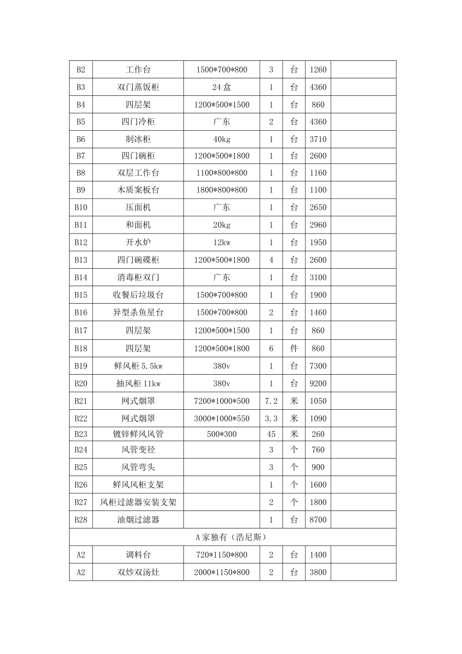 厨房设备报价表_第2页