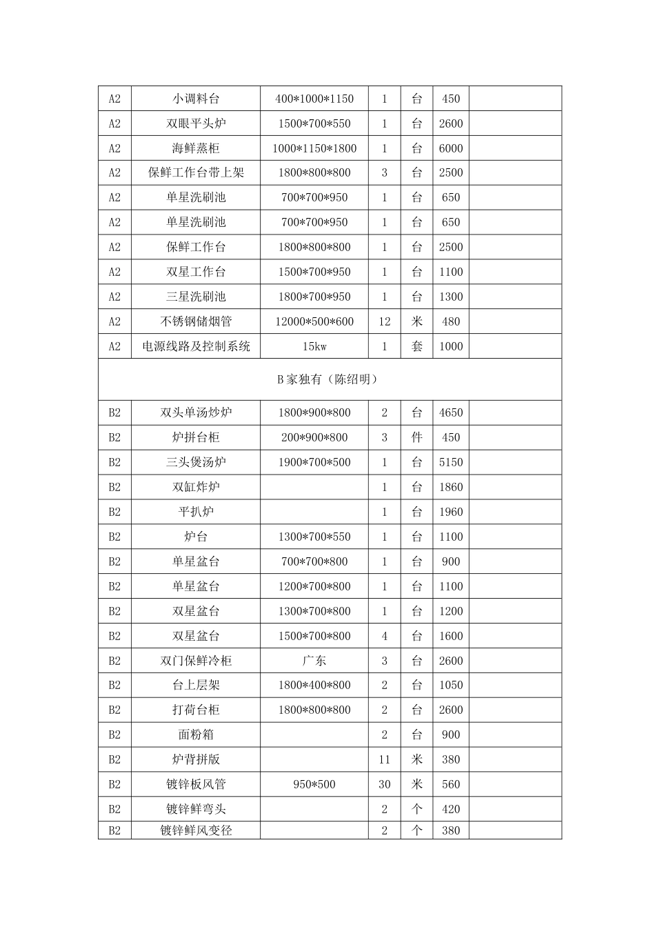 厨房设备报价表_第3页