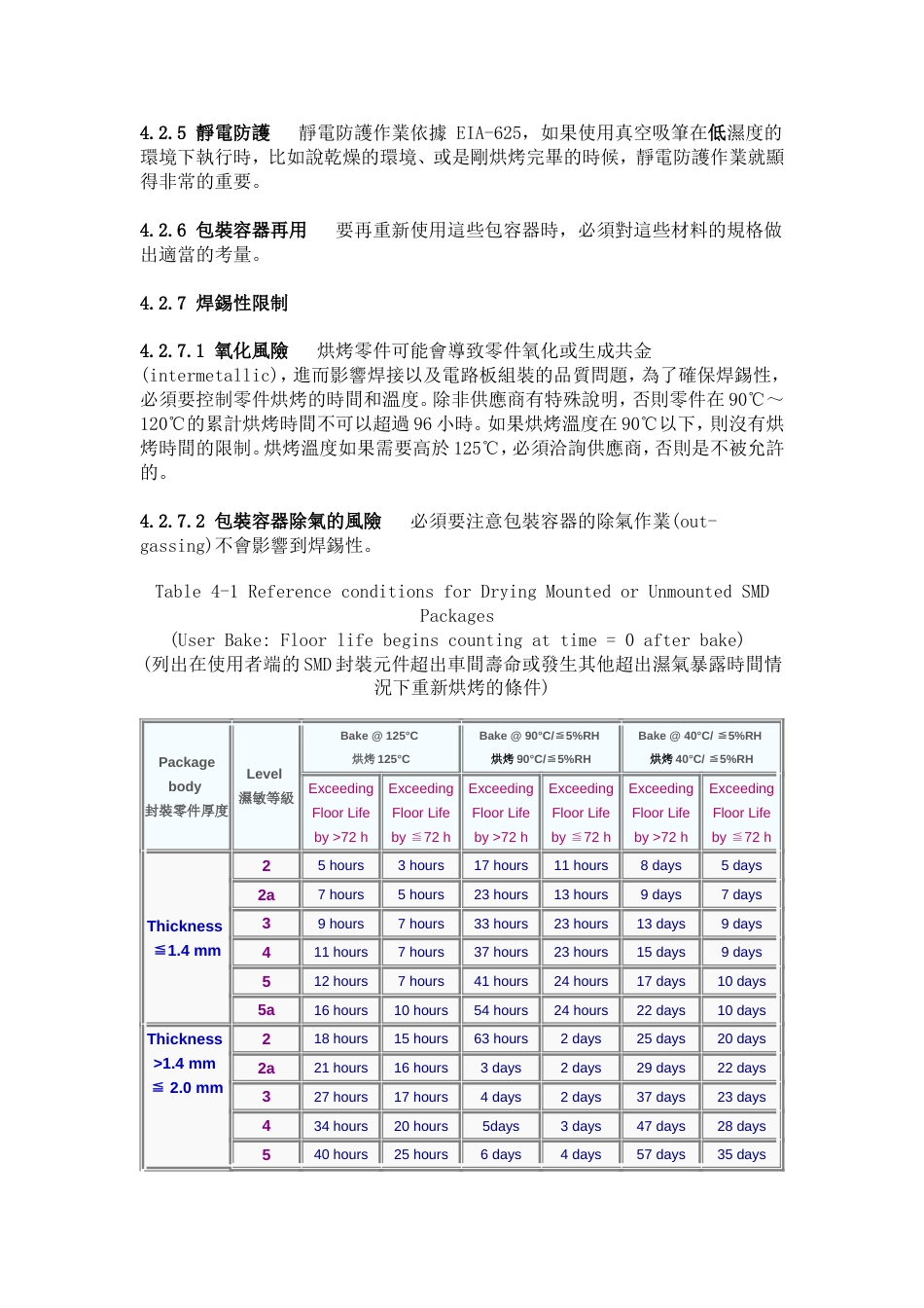 JEDECJSTD033B第四章节乾燥中文翻译_第3页