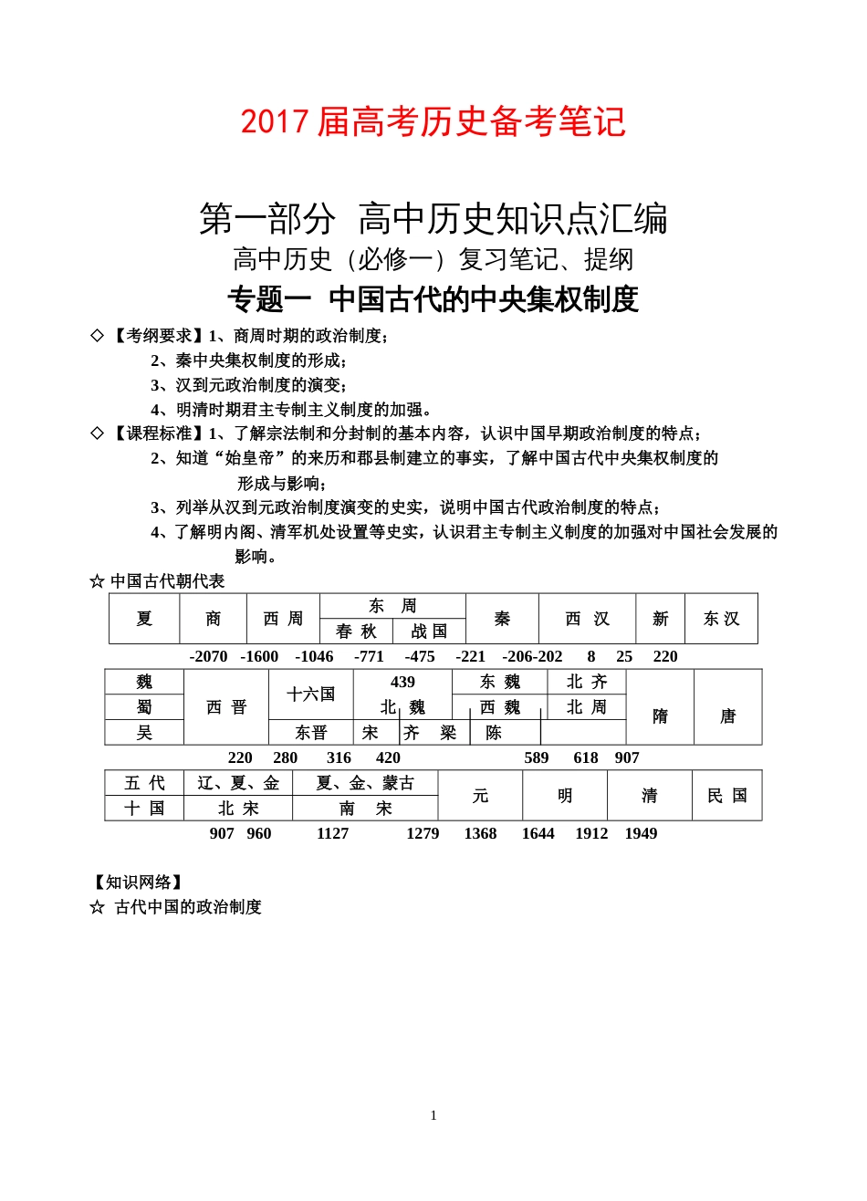 高考历史知识点归纳_第1页