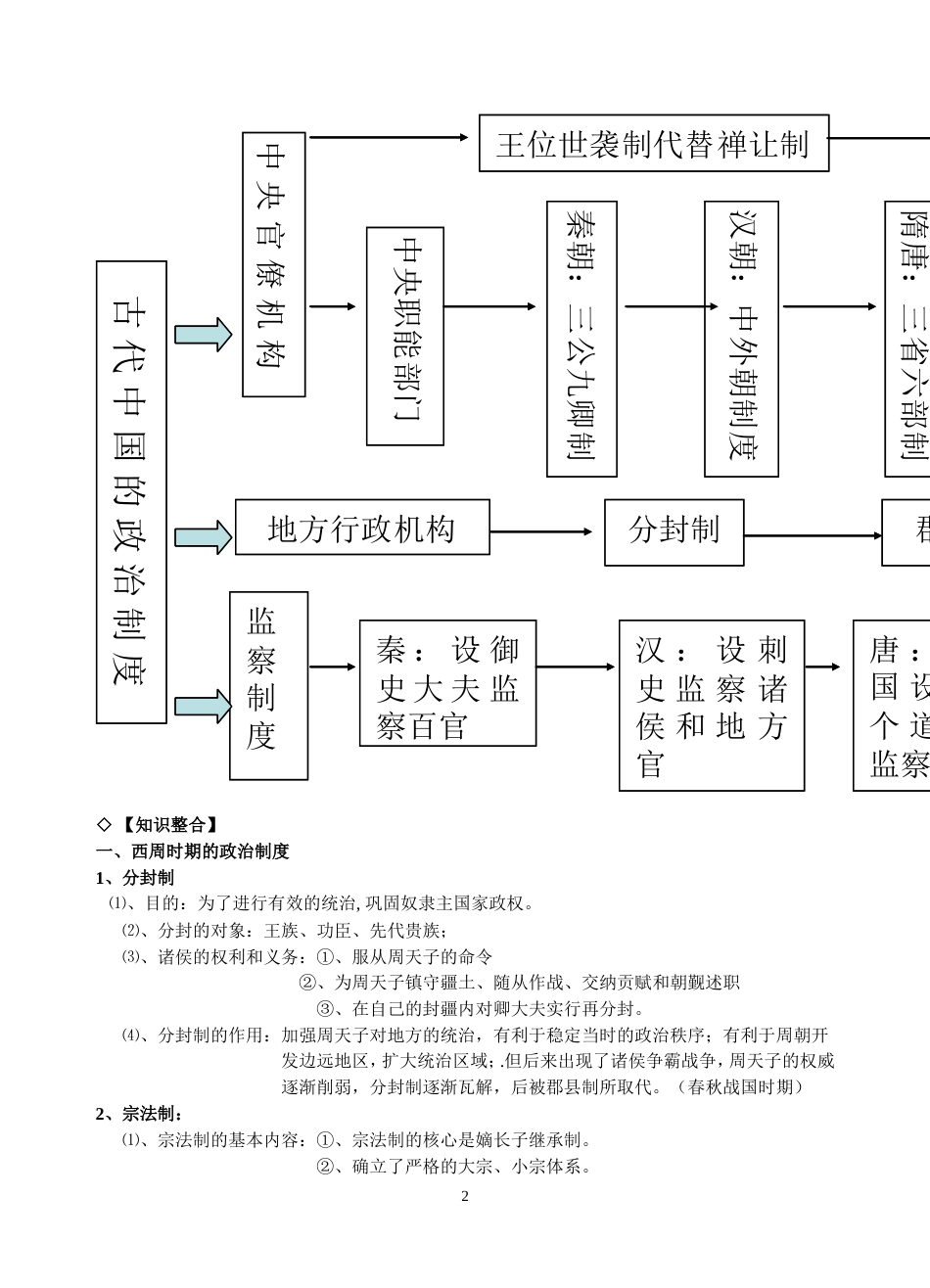 高考历史知识点归纳_第2页