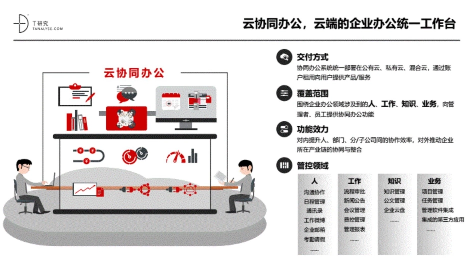 2017中国云协同办公企业用户及品牌研究人称T客_第2页