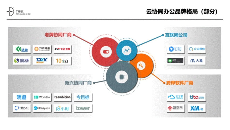 2017中国云协同办公企业用户及品牌研究人称T客_第3页