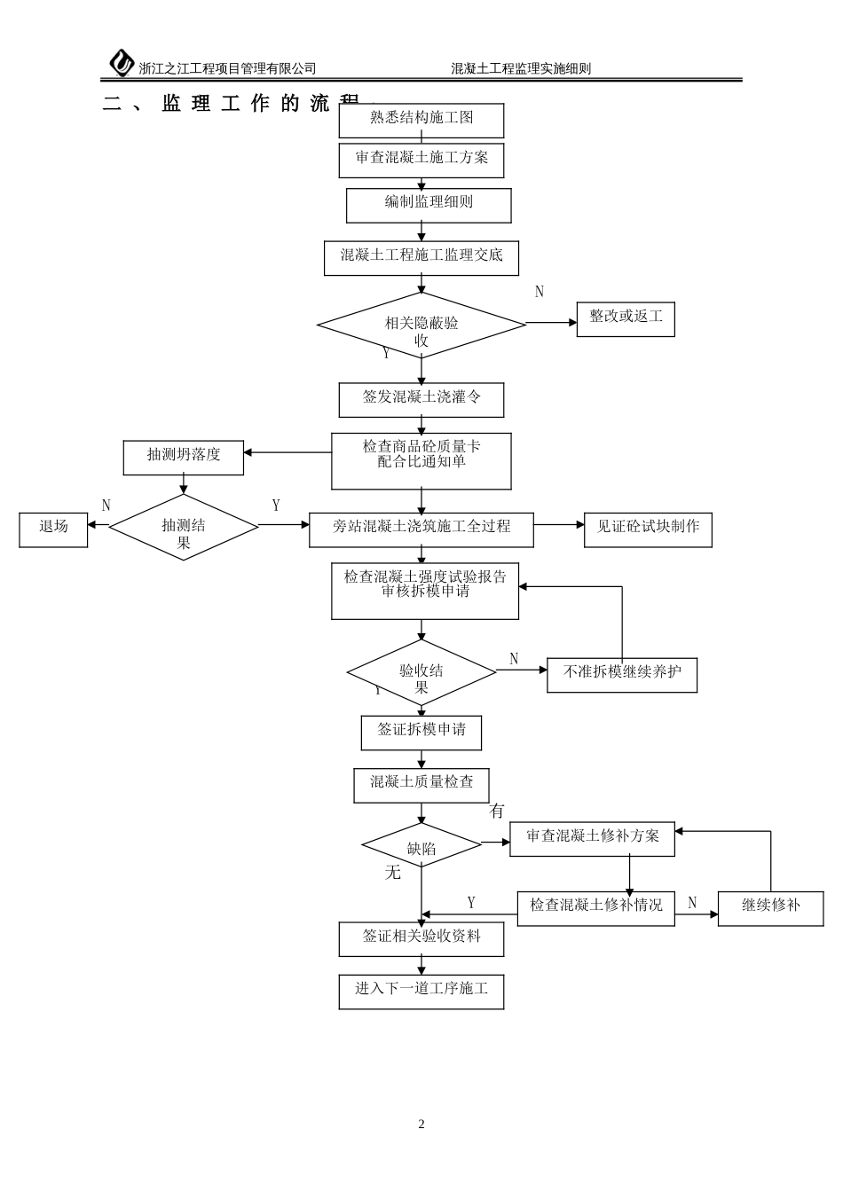 混凝土工程监理实施细则_第2页