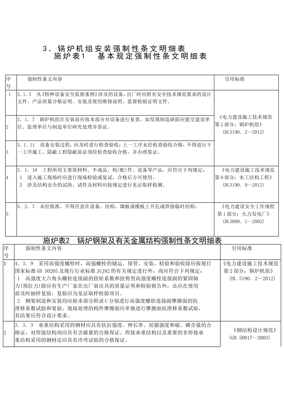 2013版强制性条文实施指南第三篇锅炉机组安装部分_第1页