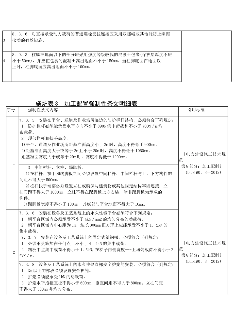 2013版强制性条文实施指南第三篇锅炉机组安装部分_第2页