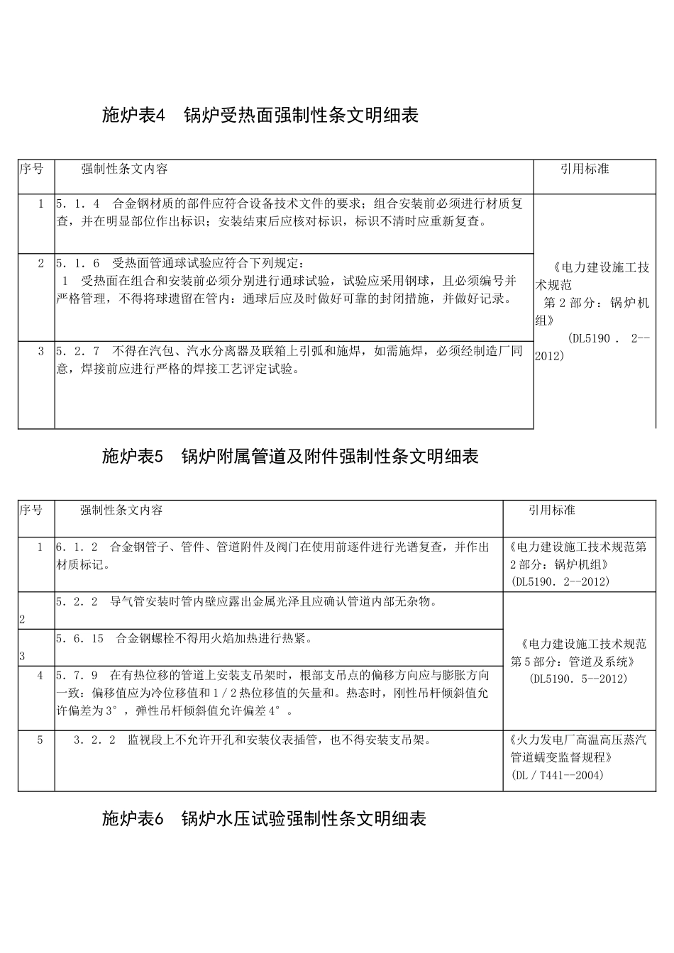 2013版强制性条文实施指南第三篇锅炉机组安装部分_第3页