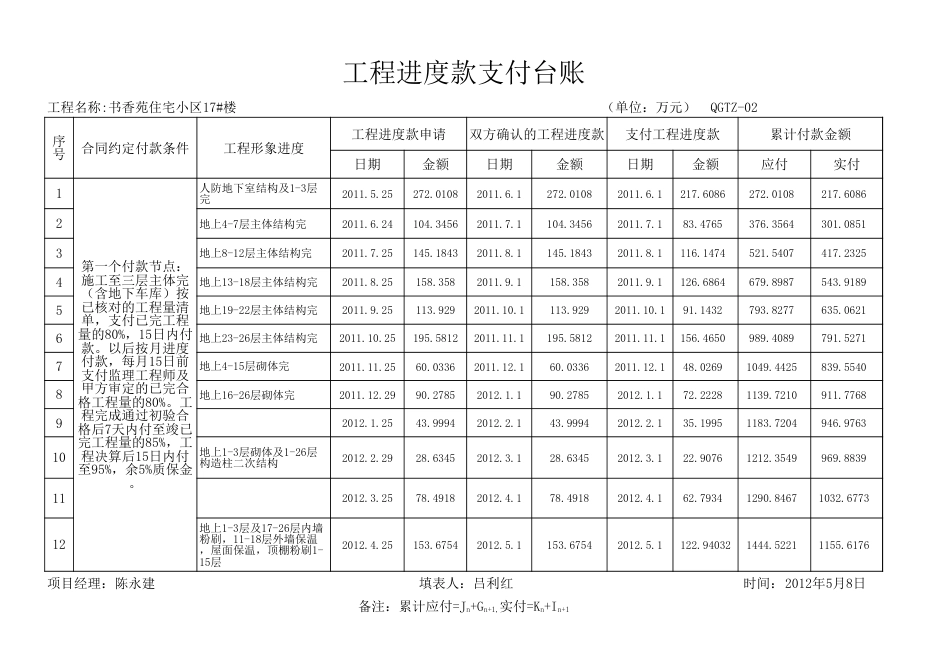 工程进度款支付台账-_第1页