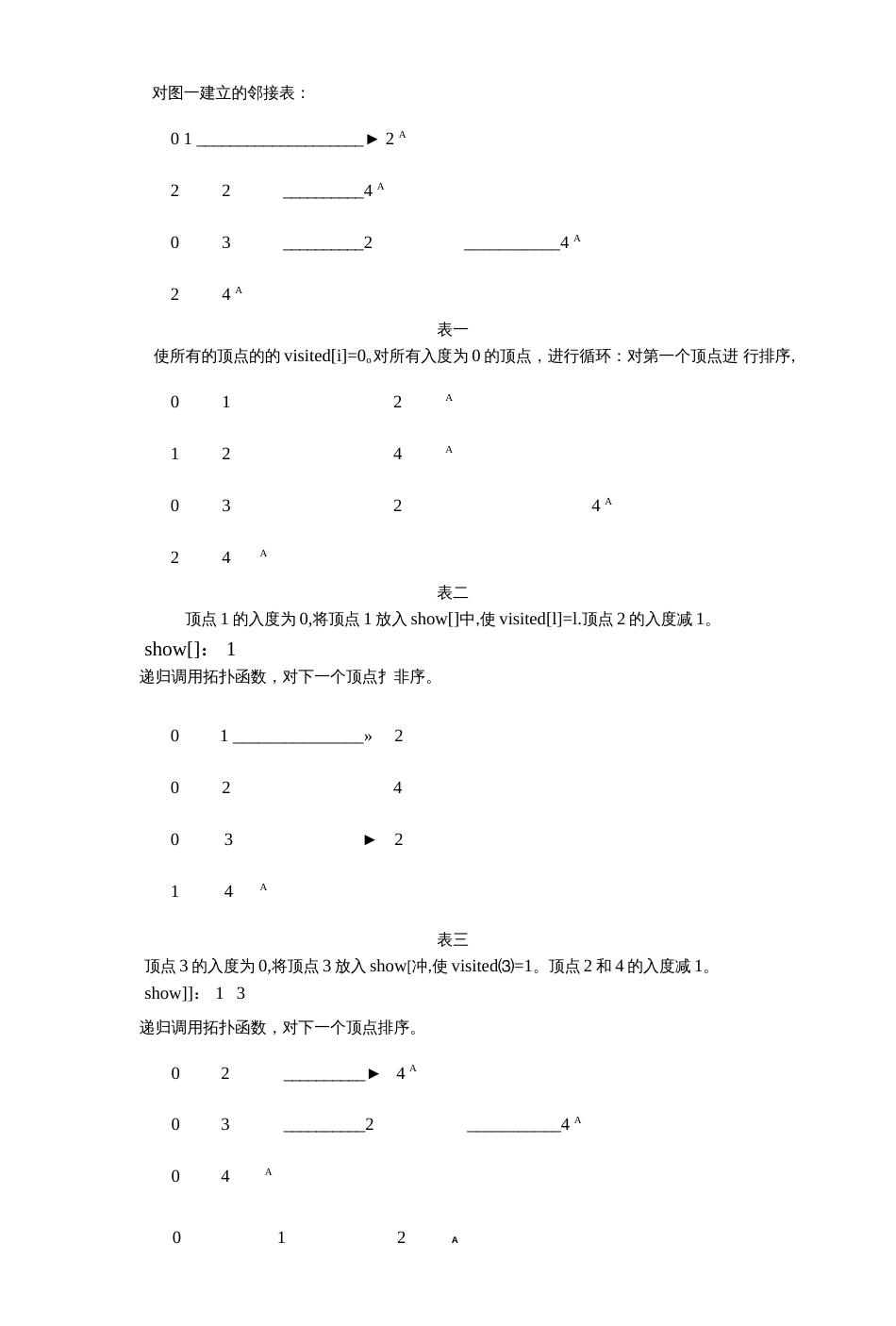 AOV网的所有拓扑排序的生成_第3页