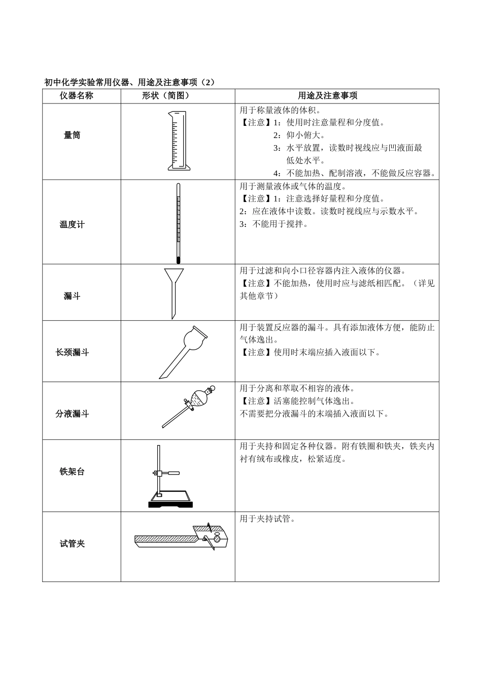 初中化学实验常用仪器_第2页