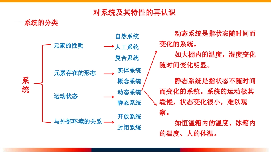 008通用技术必修2第八讲控制与设计总复习(共31页)_第3页