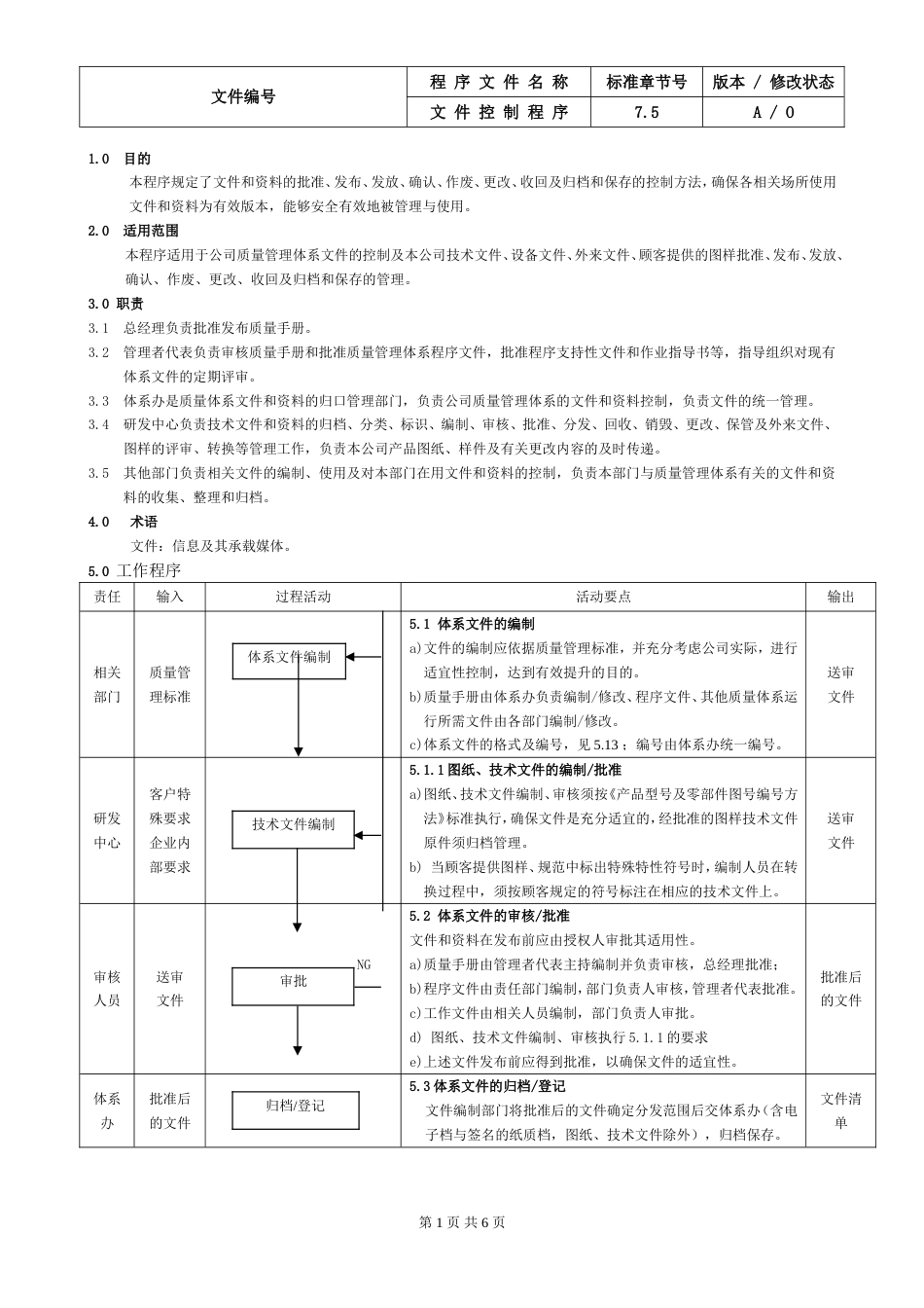 6.IATF16949文件控制程序_第1页